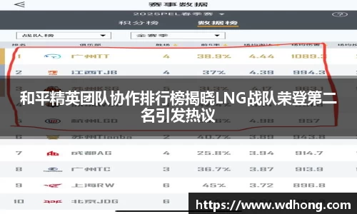 和平精英团队协作排行榜揭晓LNG战队荣登第二名引发热议